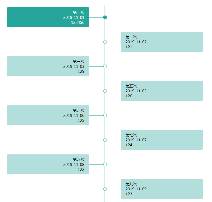 简单的垂直时间轴插件