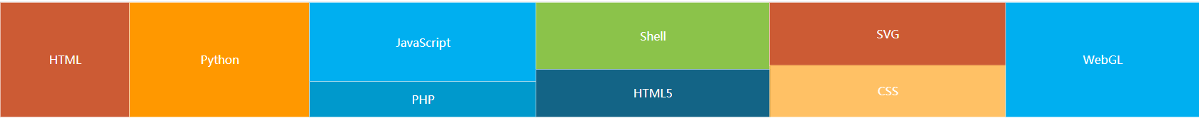 一个好看的标签云js代码